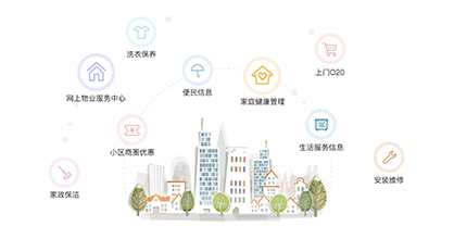 地產(chǎn)化智慧社區(qū)來(lái)襲 你準(zhǔn)備好了么？
