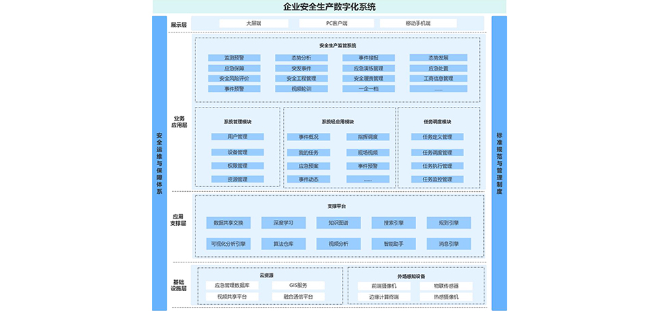 鋼鐵制造安全生產數(shù)字化解決方案